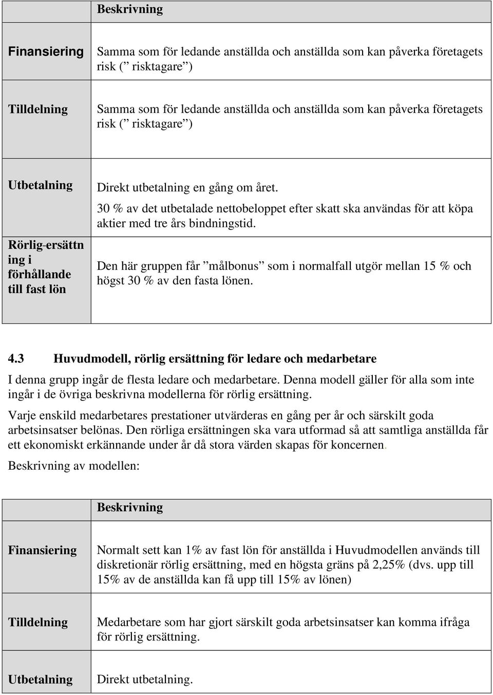 30 % av det utbetalade nettobeloppet efter skatt ska användas för att köpa aktier med tre års bindningstid.