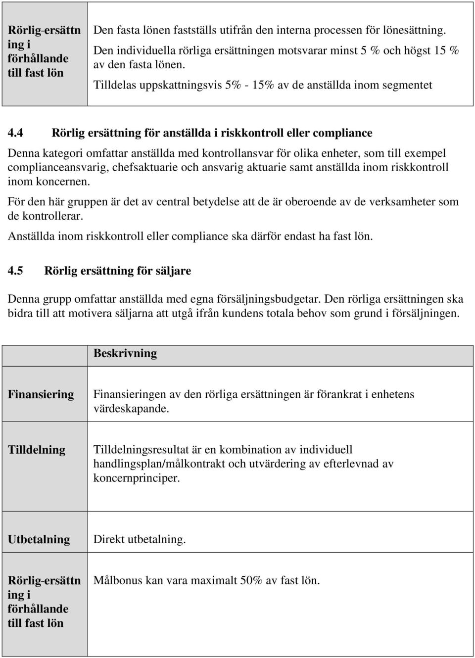 4 Rörlig ersättning för anställda i riskkontroll eller compliance Denna kategori omfattar anställda med kontrollansvar för olika enheter, som till exempel complianceansvarig, chefsaktuarie och