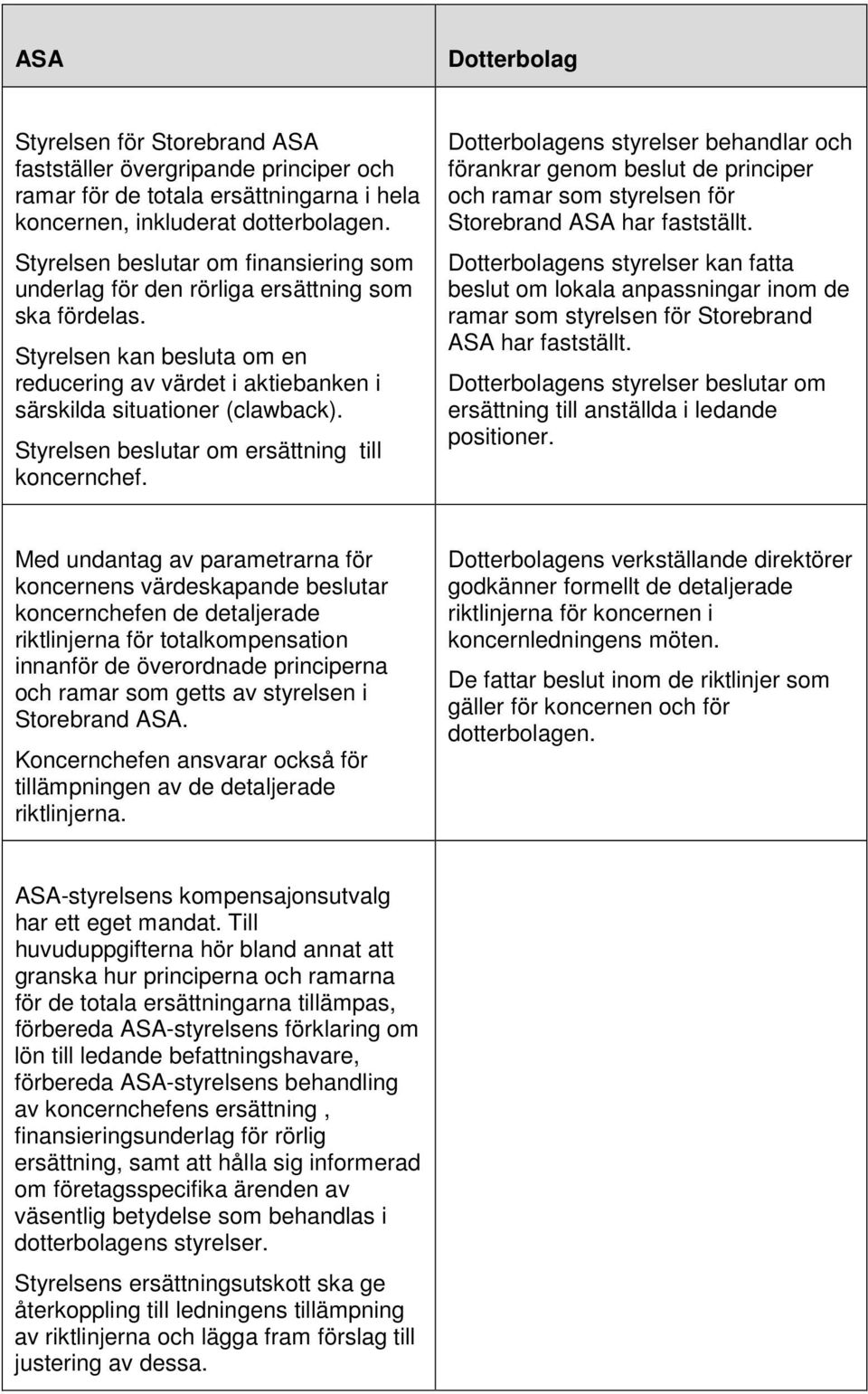 Styrelsen beslutar om ersättning till koncernchef. Dotterbolagens styrelser behandlar och förankrar genom beslut de principer och ramar som styrelsen för Storebrand ASA har fastställt.