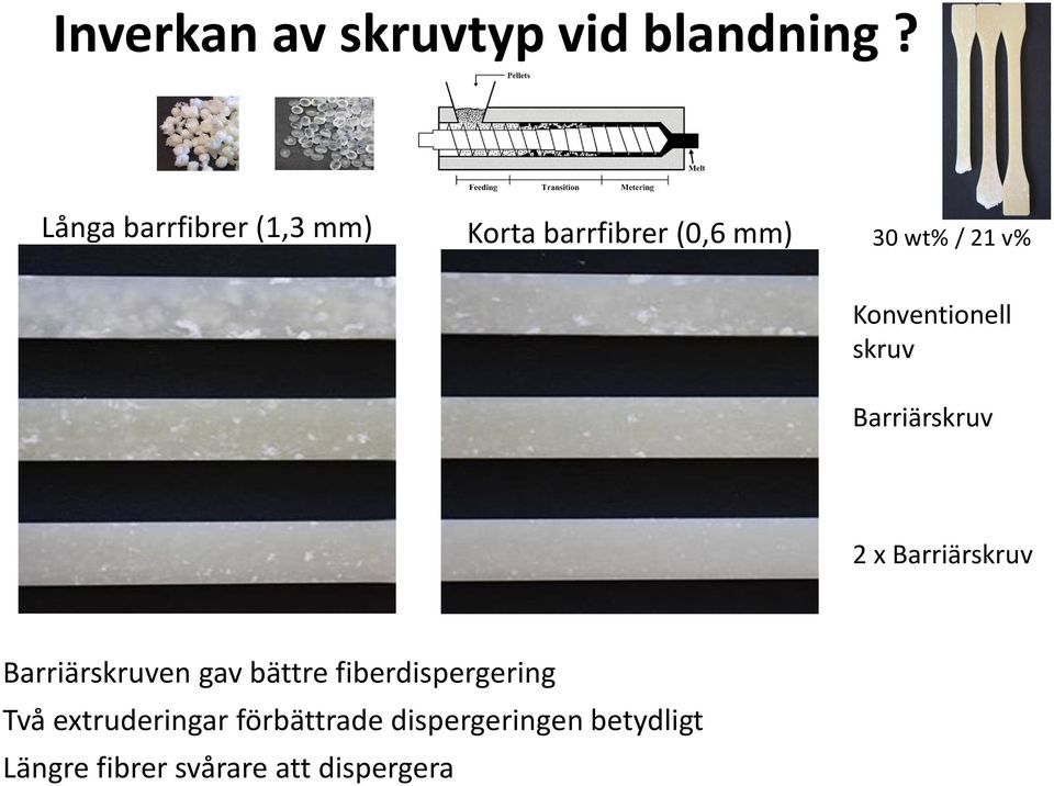 Konventionell skruv Barriärskruv 2 x Barriärskruv Barriärskruven gav