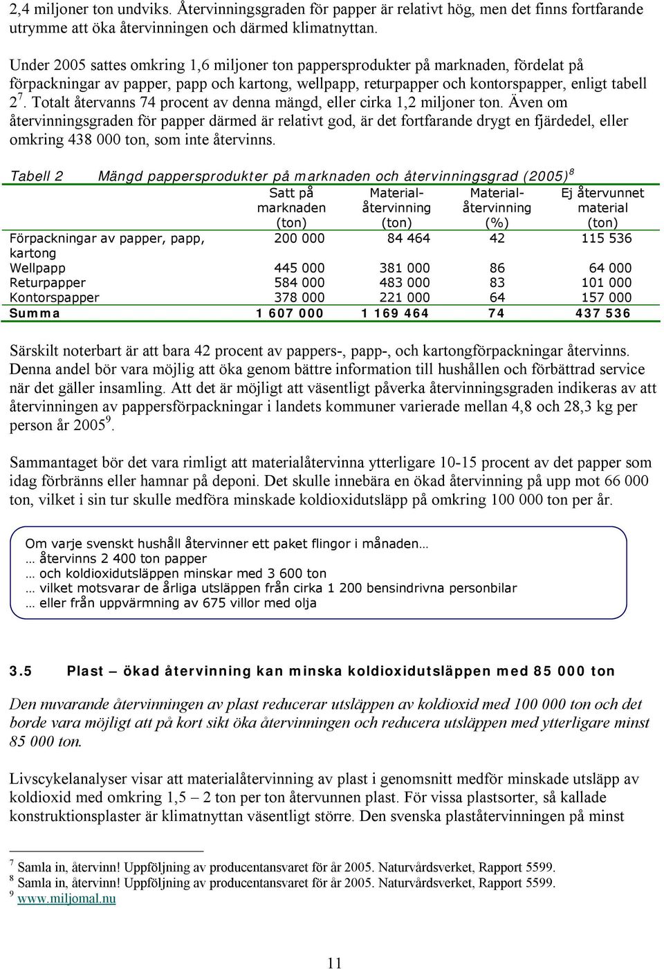 Totalt återvanns 74 procent av denna mängd, eller cirka 1,2 miljoner ton.