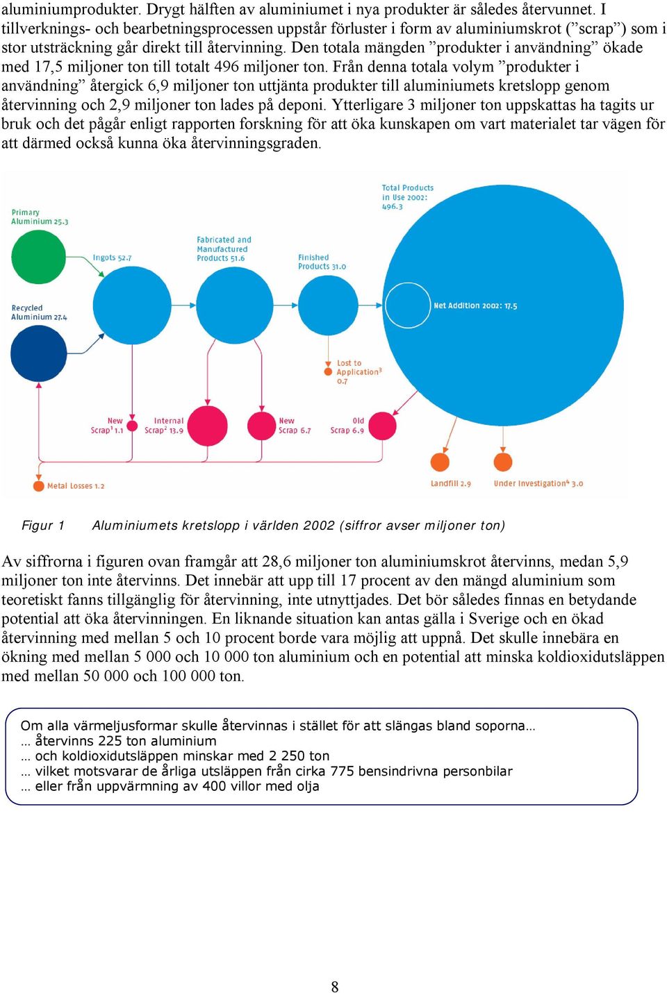 Den totala mängden produkter i användning ökade med 17,5 miljoner ton till totalt 496 miljoner ton.