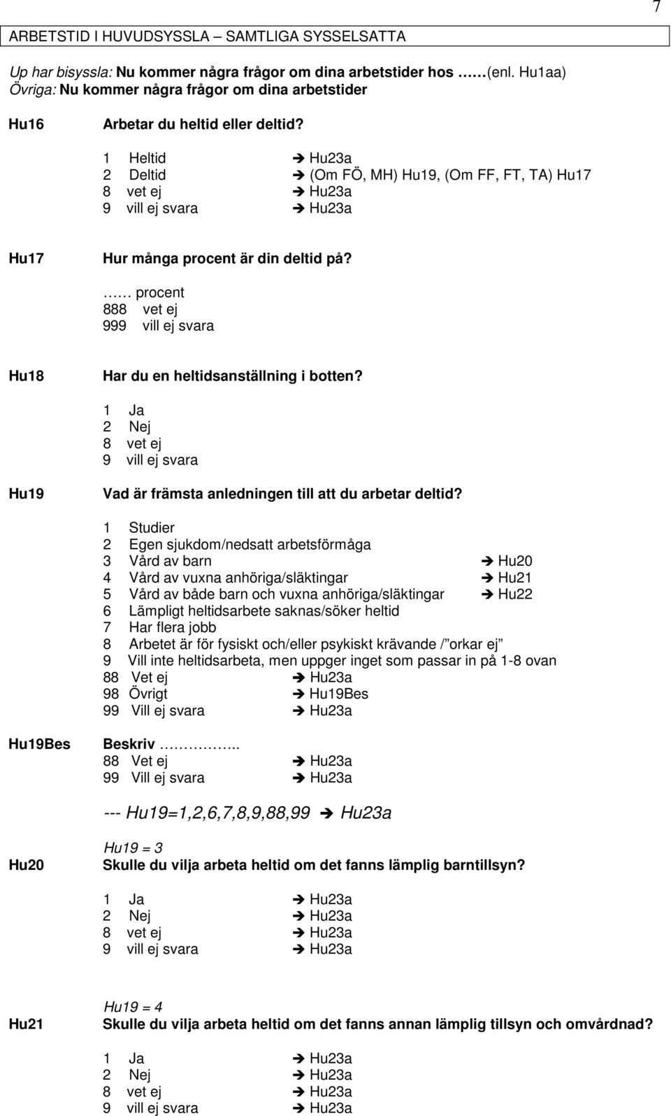 1 Heltid Hu23a 2 Deltid (Om FÖ, MH) Hu19, (Om FF, FT, TA) Hu17 Hu23a Hu23a Hu17 Hur många procent är din deltid på? procent 88 99 Hu18 Har du en heltidsanställning i botten?