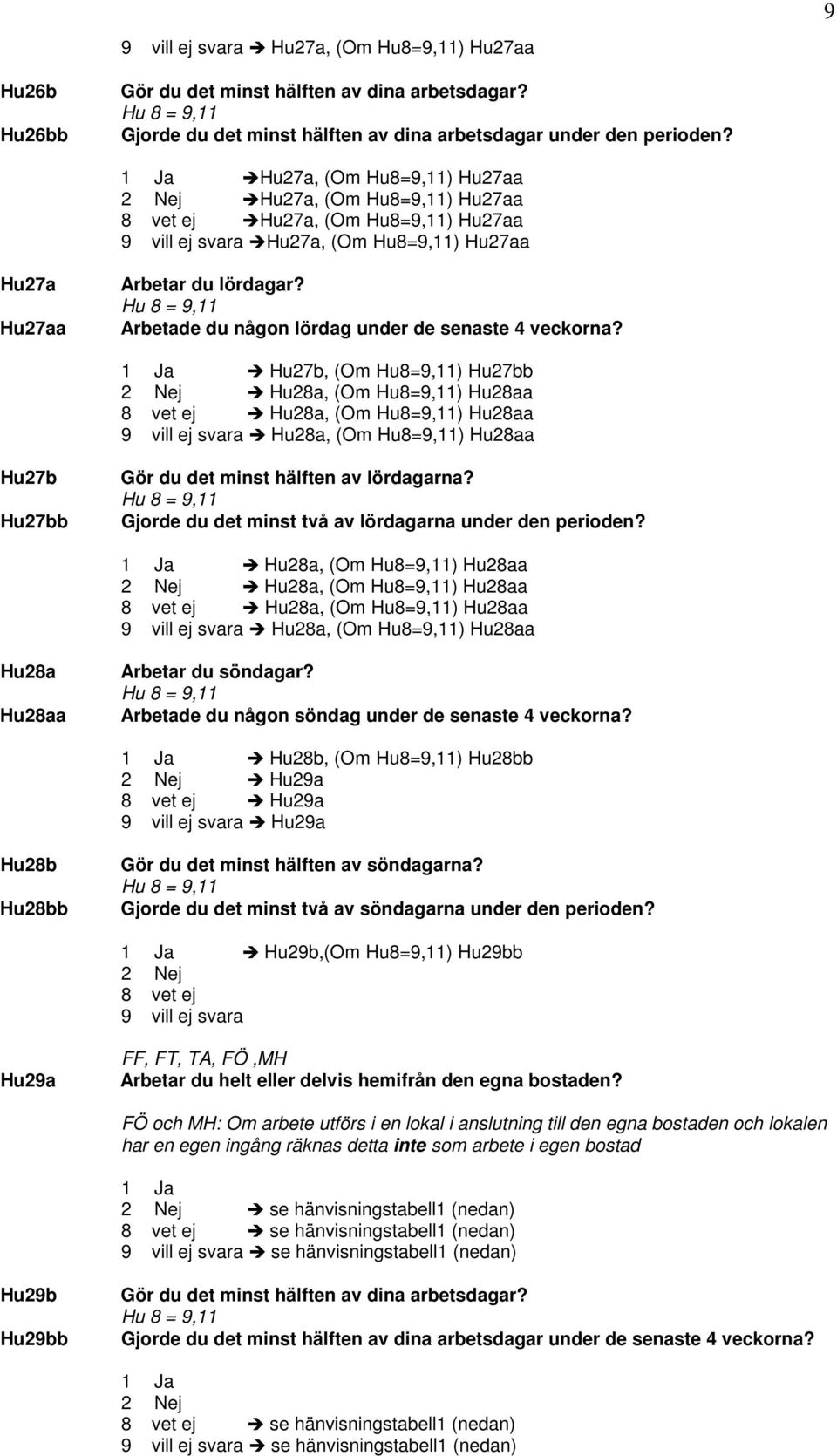 Hu 8 = 9,11 Arbetade du någon lördag under de senaste 4 veckorna?