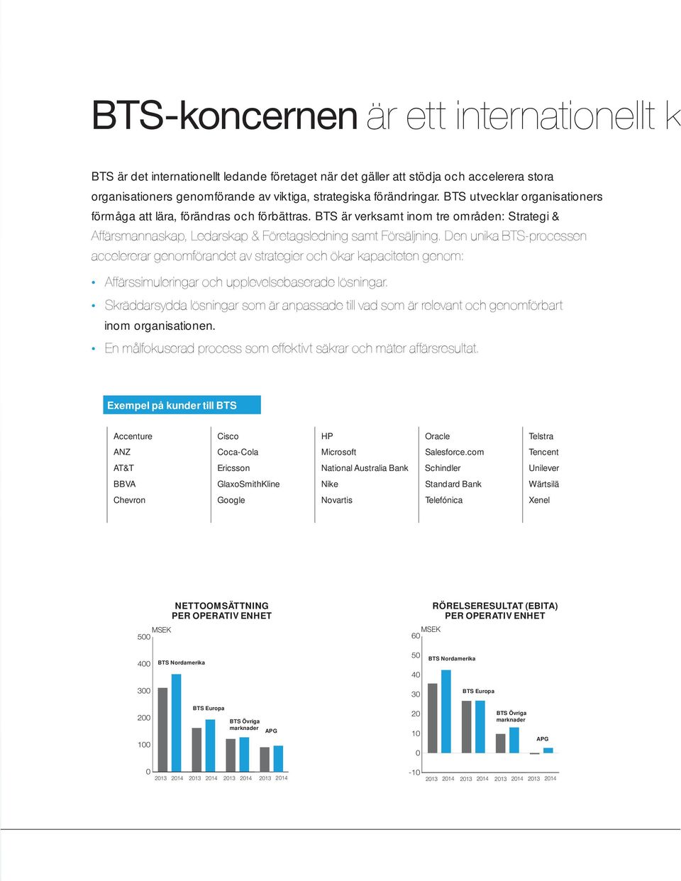 Exempel på kunder till BTS Accenture Cisco HP Oracle Telstra ANZ Coca-Cola Microsoft Salesforce.