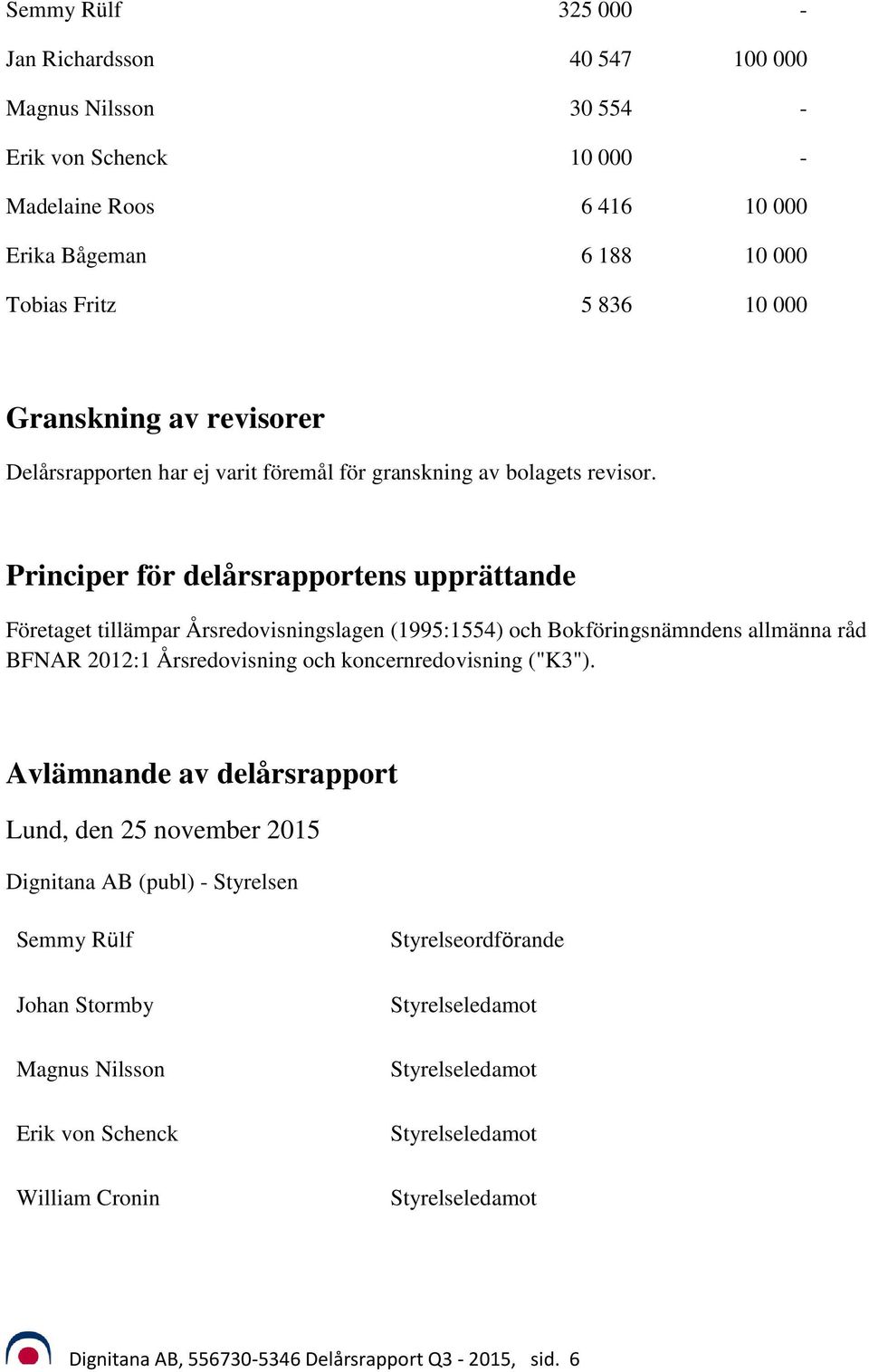 Principer för delårsrapportens upprättande Företaget tillämpar Årsredovisningslagen (1995:1554) och Bokföringsnämndens allmänna råd BFNAR 2012:1 Årsredovisning och koncernredovisning ("K3").