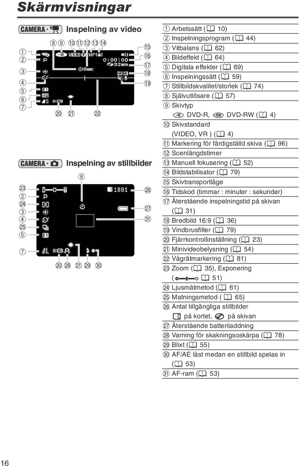Bildstabilisator ( 79) Skivtransportläge Tidskod (timmar : minuter : sekunder) Återstående inspelningstid på skivan ( 31) Bredbild 16:9 ( 36) Vindbrusfilter ( 79) Fjärrkontrollinställning ( 23)
