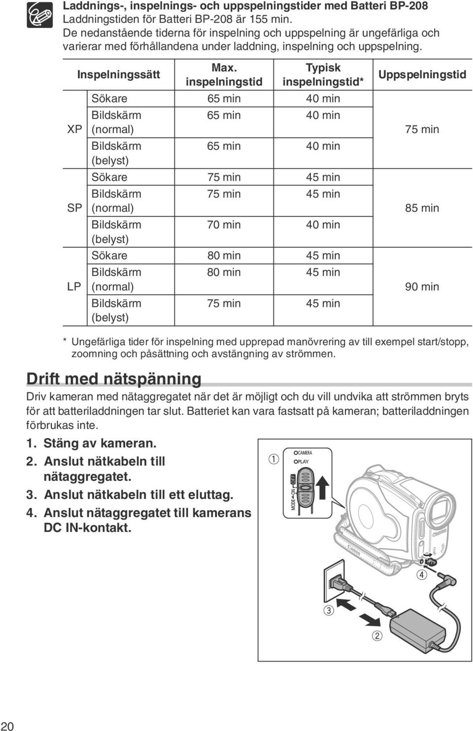 inspelningstid Typisk inspelningstid* Sökare 65 min 40 min Bildskärm 65 min 40 min XP (normal) Bildskärm 65 min 40 min (belyst) Sökare 75 min 45 min Bildskärm 75 min 45 min SP (normal) Bildskärm 70