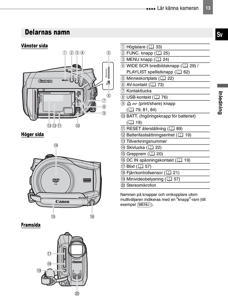 (frigöringsknapp för batteriet) ( 19) RESET återställning ( 89) Batterifastsättningsenhet ( 19) Tillverkningsnummer Skivlucka ( 22) Grepprem ( 20) DC IN