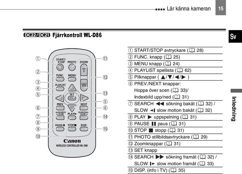 /NEXT knappar: Hoppa över scen ( 33)/ Indexbild upp/ned ( 31) SEARCH sökning bakåt ( 32) / SLOW slow motion bakåt ( 32)