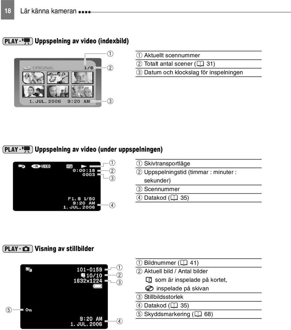 (timmar : minuter : sekunder) Scennummer Datakod ( 35) Visning av stillbilder Bildnummer ( 41) Aktuell bild /