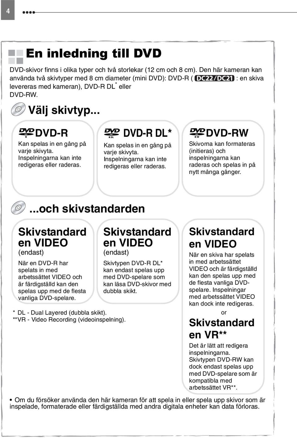 Inspelningarna kan inte redigeras eller raderas. DVD-R DL* Kan spelas in en gång på varje skivyta. Inspelningarna kan inte redigeras eller raderas.