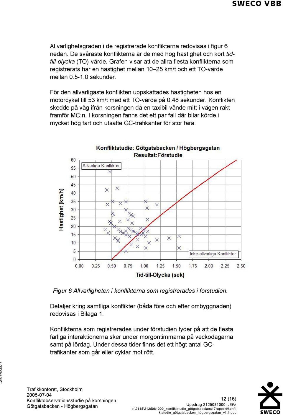 För den allvarligaste konflikten uppskattades hastigheten hos en motorcykel till 53 km/t med ett TO-värde på 0.48 sekunder.