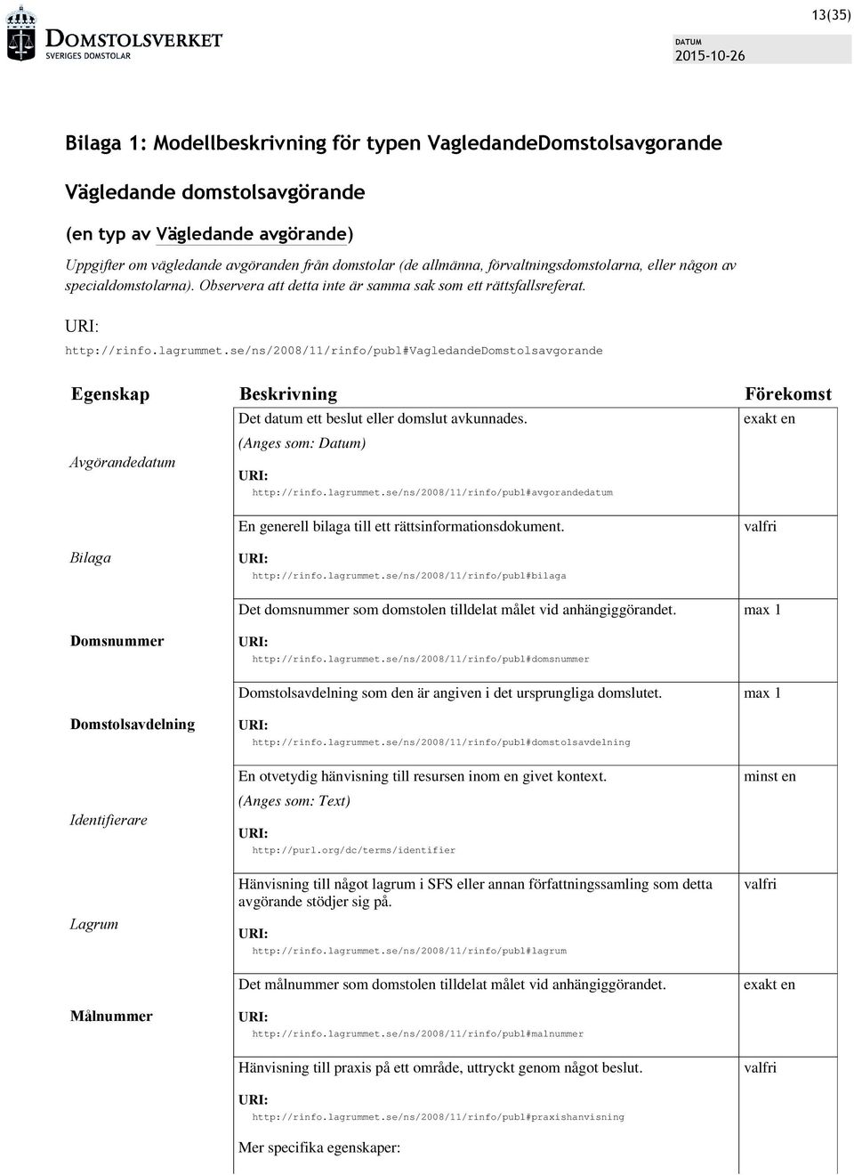 se/ns/2008/11/rinfo/publ#vagledandedomstolsavgorande Egenskap Beskrivning Förekomst Det datum ett beslut eller domslut avkunnades. exakt en (Anges som: Datum) Avgörandedatum http://rinfo.lagrummet.