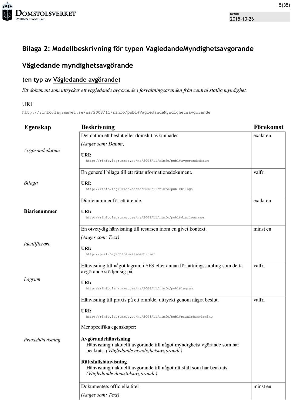 se/ns/2008/11/rinfo/publ#vagledandemyndighetsavgorande Egenskap Beskrivning Förekomst Det datum ett beslut eller domslut avkunnades. exakt en (Anges som: Datum) Avgörandedatum http://rinfo.lagrummet.