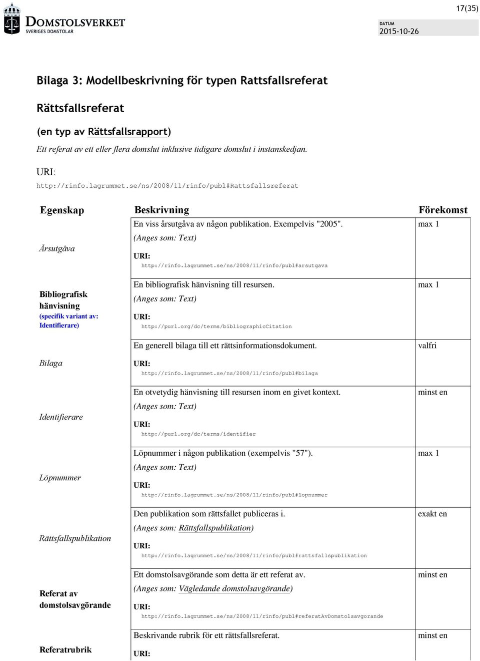 max 1 (Anges som: Text) Årsutgåva http://rinfo.lagrummet.