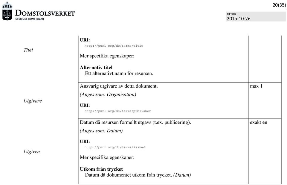 Ansvarig utgivare av detta dokument. (Anges som: Organisation) http://purl.