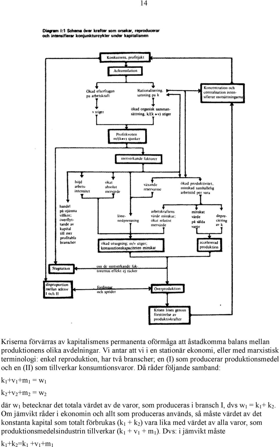 konsumtionsvaror. Då råder följande samband: k 1 +v 1 +m 1 = w 1 k 2 +v 2 +m 2 = w 2 där w 1 betecknar det totala värdet av de varor, som produceras i bransch I, dvs w 1 = k 1 + k 2.