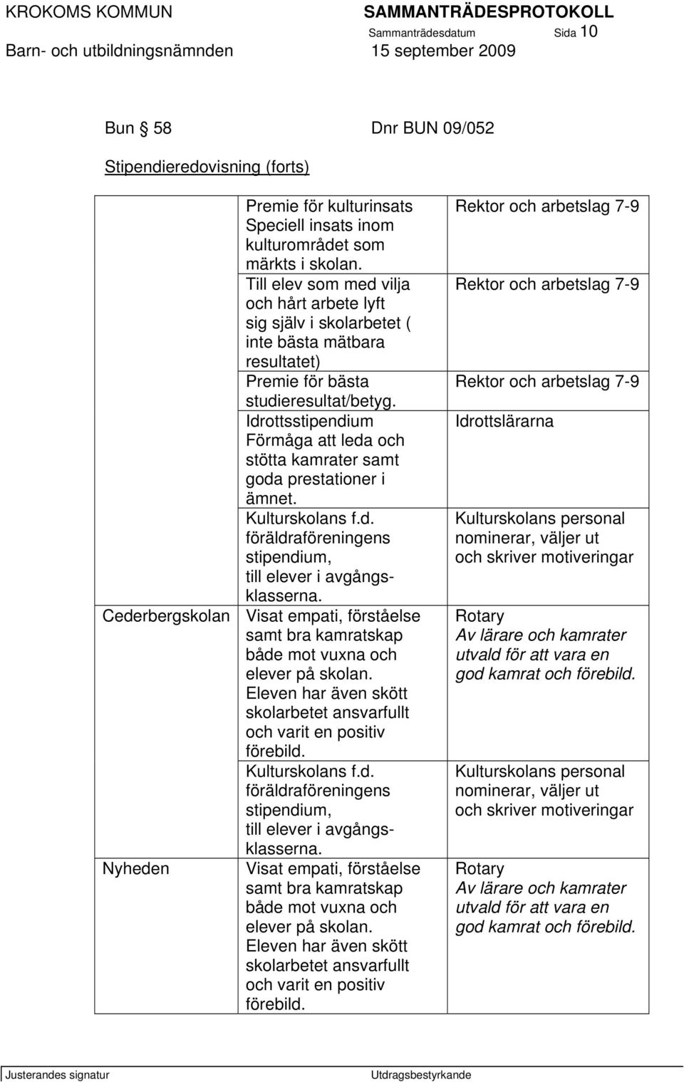 Idrottsstipendium Förmåga att leda och stötta kamrater samt goda prestationer i ämnet. Kulturskolans f.d. föräldraföreningens stipendium, till elever i avgångsklasserna.