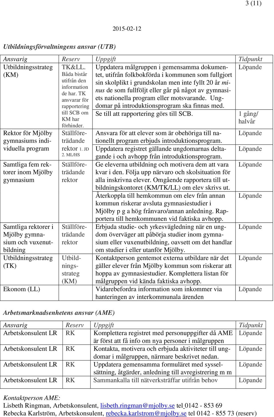 ML/HS Ställföreträdande rektor Samtliga rektorer i Mjölby gymnasium och vuxenutbildning Utbildningsstrateg (TK) Ställföreträdande rektor Utbildningsstrateg (KM) Arbetsmarknadsenhetens ansvar (AME)