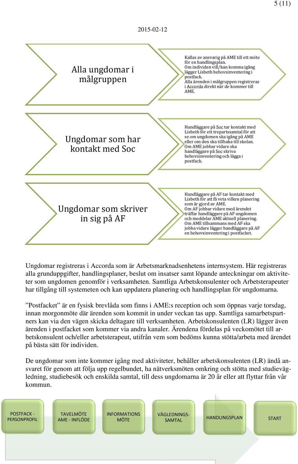 Ungdomar som har kontakt med Soc Handläggare på Soc tar kontakt med Lisbeth för ett trepartssamtal för att se om ungdomen ska igång på AME eller om den ska tillbaka till skolan.