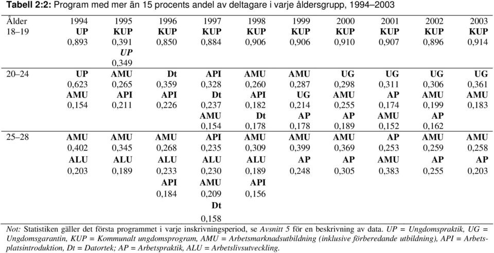 0,154 0,211 0,226 0,237 0,182 0,214 0,255 0,174 0,199 0,183 AMU Dt AP AP AMU AP 0,154 0,178 0,178 0,189 0,152 0,162 25 28 AMU AMU AMU API AMU AMU AMU AP AMU AMU 0,402 0,345 0,268 0,235 0,309 0,399