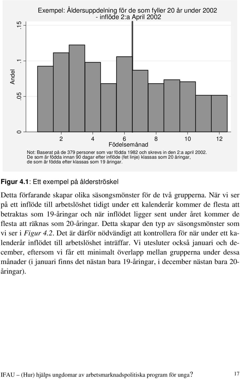 De som är födda innan 90 dagar efter inflöde (fet linje) klassas som 20 åringar, de som är födda efter klassas som 19 åringar. Figur 4.