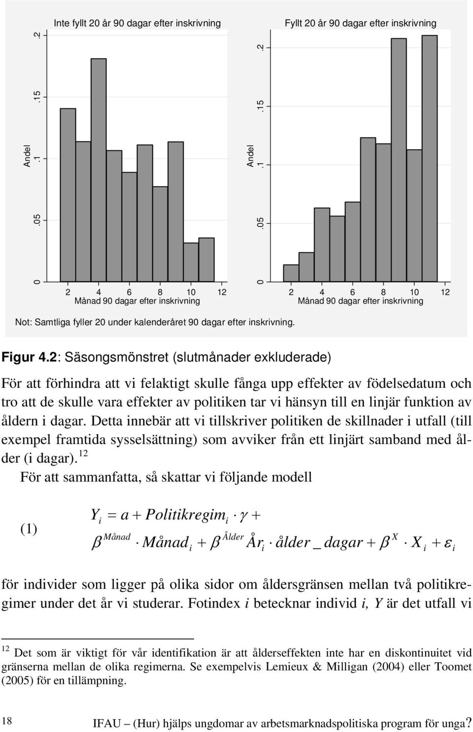 2: Säsongsmönstret (slutmånader exkluderade) För att förhindra att vi felaktigt skulle fånga upp effekter av födelsedatum och tro att de skulle vara effekter av politiken tar vi hänsyn till en linjär