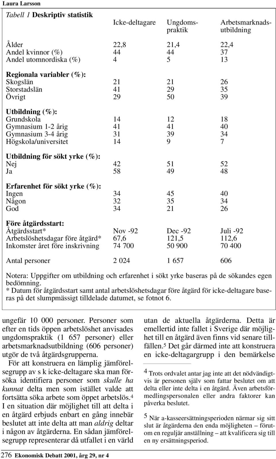 sökt yrke (%): Nej 42 51 52 Ja 58 49 48 Erfarenhet för sökt yrke (%): Ingen 34 45 40 Någon 32 35 34 God 34 21 26 Före åtgärdsstart: Åtgärdsstart* Nov -92 Dec -92 Juli -92 Arbetslöshetsdagar före