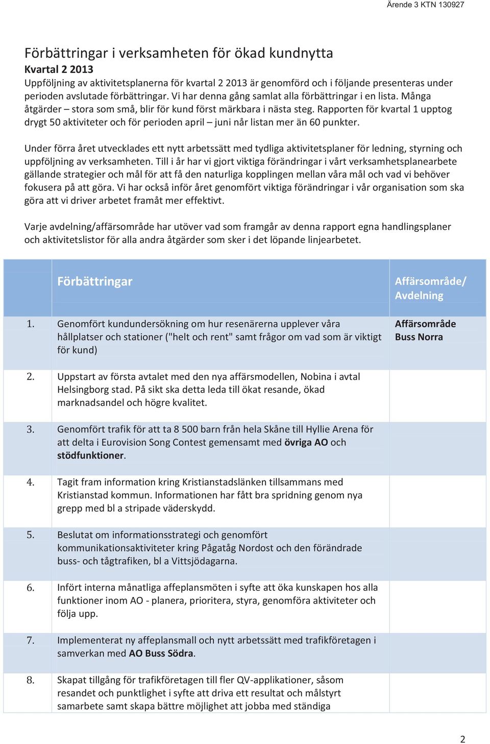 Rapporten för kvartal 1 upptog drygt 50 aktiviteter och för perioden april juni når listan mer än 60 punkter.