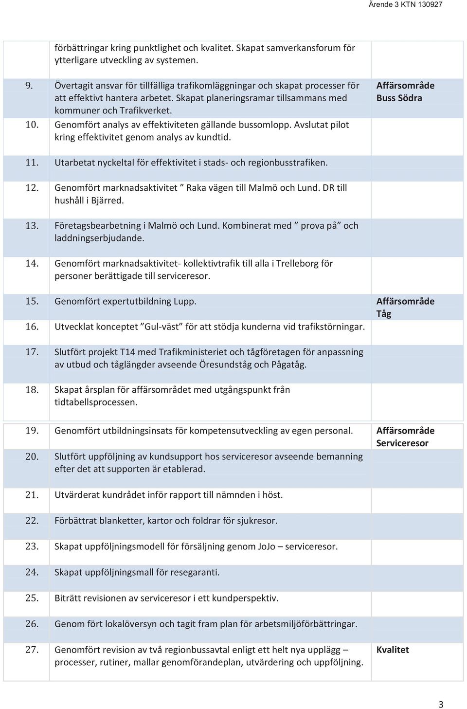 Genomfört analys av effektiviteten gällande bussomlopp. Avslutat pilot kring effektivitet genom analys av kundtid. Affärsområde Buss Södra 11.