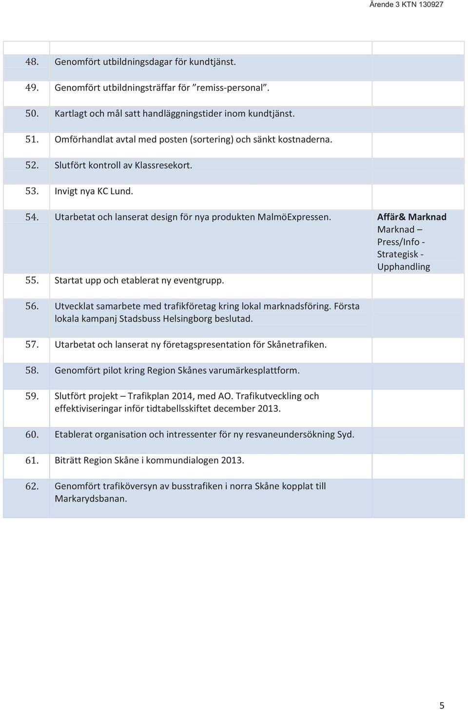 Affär& Marknad Marknad Press/Info - Strategisk - Upphandling 55. Startat upp och etablerat ny eventgrupp. 56. Utvecklat samarbete med trafikföretag kring lokal marknadsföring.