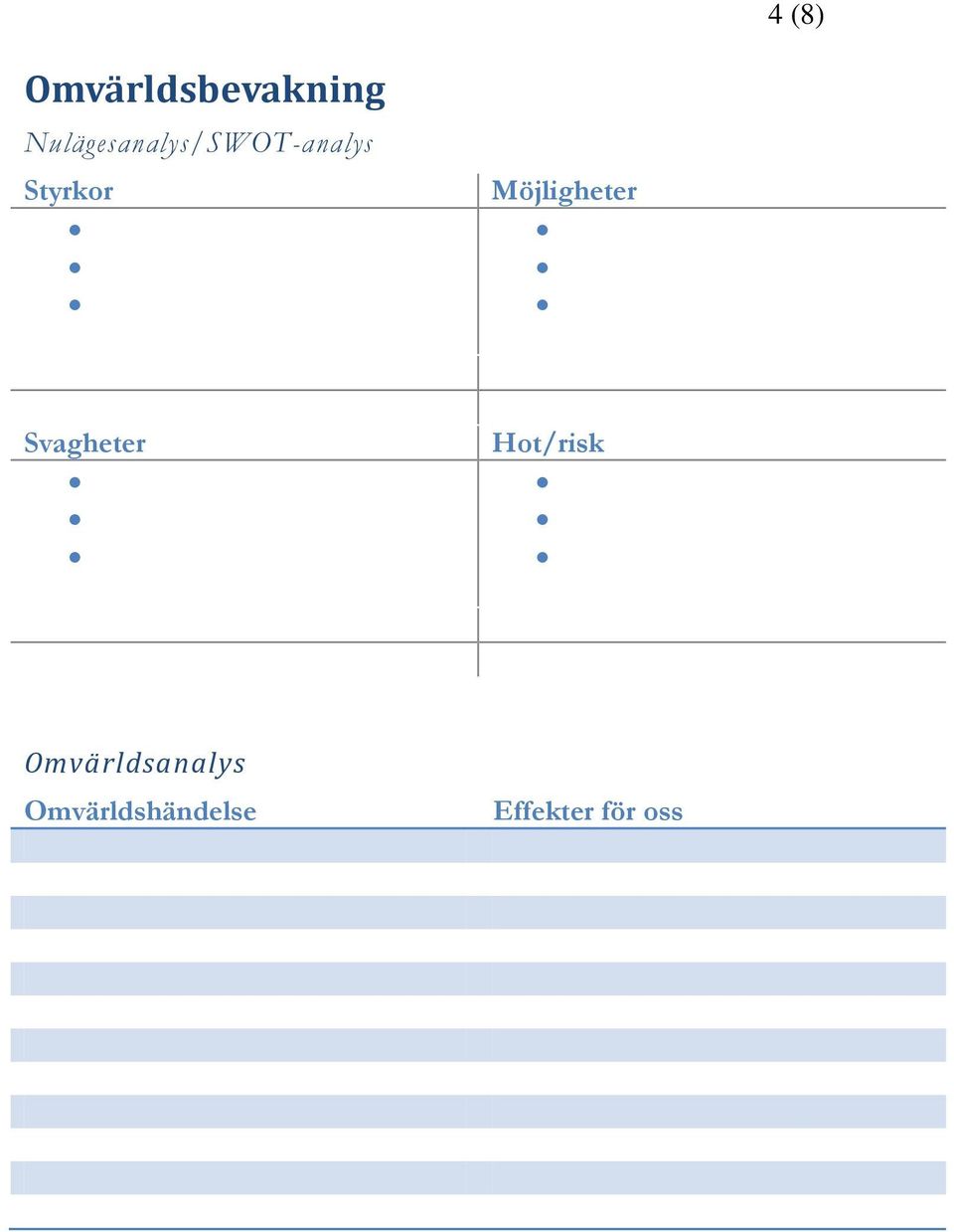 Möjligheter Svagheter Hot/risk