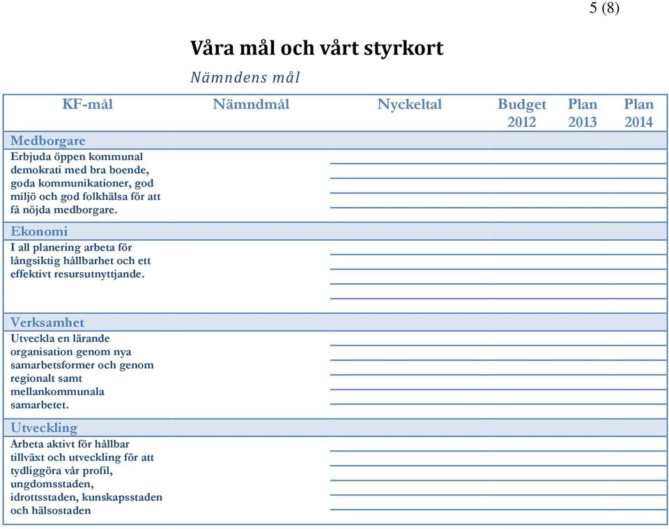 Ekonomi I all planering arbeta för långsiktig hållbarhet och ett effektivt resursutnyttjande.