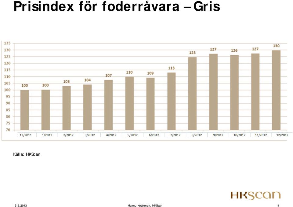 foderråvara