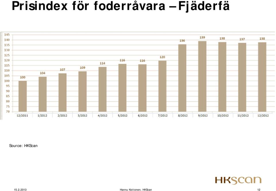 foderråvara