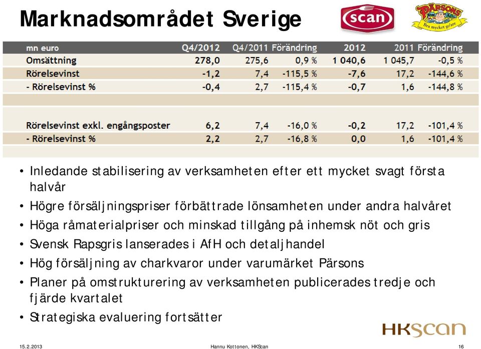 inhemsk nöt och gris Svensk Rapsgris lanserades i AfH och detaljhandel Hög försäljning av charkvaror under