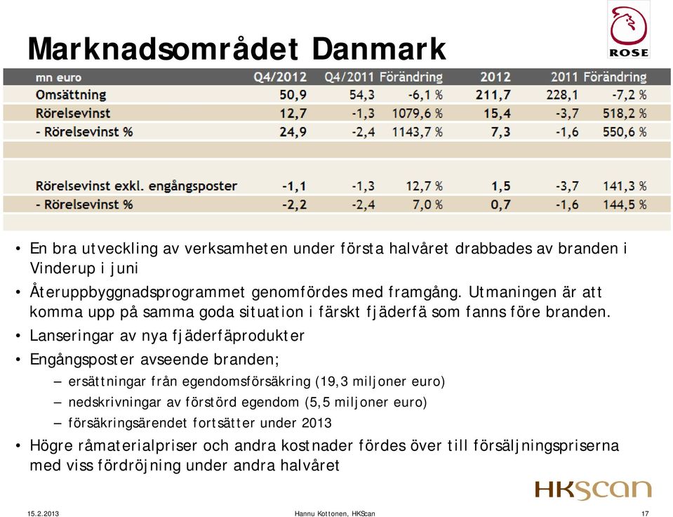 Lanseringar av nya fjäderfäprodukter Engångsposter avseende branden; ersättningar från egendomsförsäkring (19,3 miljoner euro) nedskrivningar av förstörd