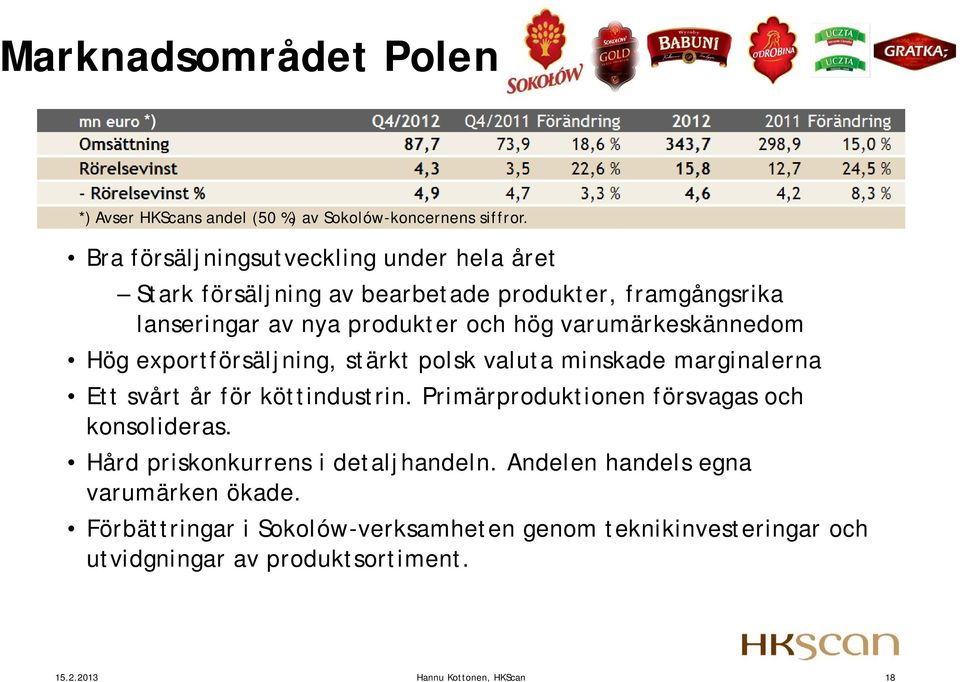 varumärkeskännedom Hög exportförsäljning, stärkt polsk valuta minskade marginalerna Ett svårt år för köttindustrin.