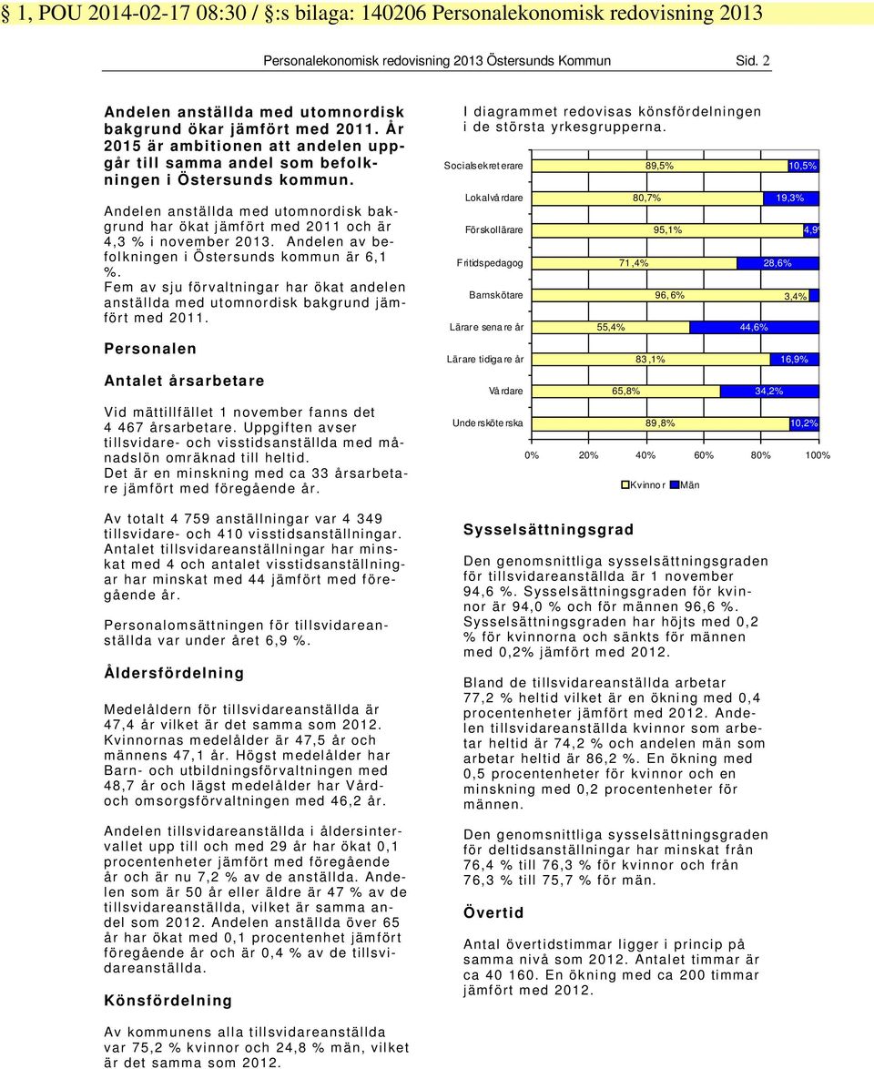 Andelen anställda med utomnordisk bakgrund har ökat jämfört med 2011 och är 4,3 % i november 2013. Andelen av befolkningen i Östersunds kommun är 6,1 %.