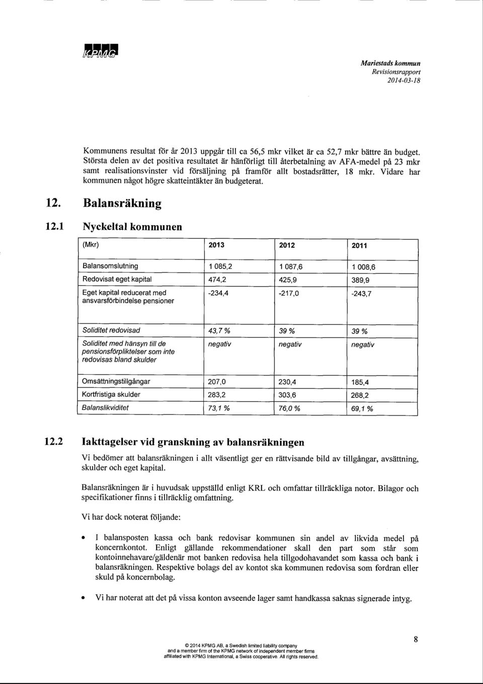 Vidare har kommunen nagot hrigre skatteintiikter 2in budgeterat. 12. t2.l Balansriikning Nyckeltal kommunen (Mkr) 2013 20'.2 2011 Balansomslutning 1085,2 1 087,6 'l 008,6 Redovisat eget kapital 474.