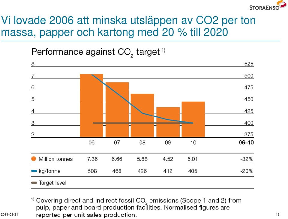 massa, papper och kartong