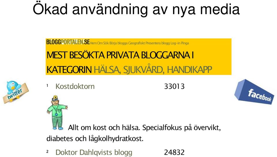 HÄLSA, SJUKVÅRD, HANDIKAPP 1 Kostdoktorn 33013 Allt om kost och hälsa.