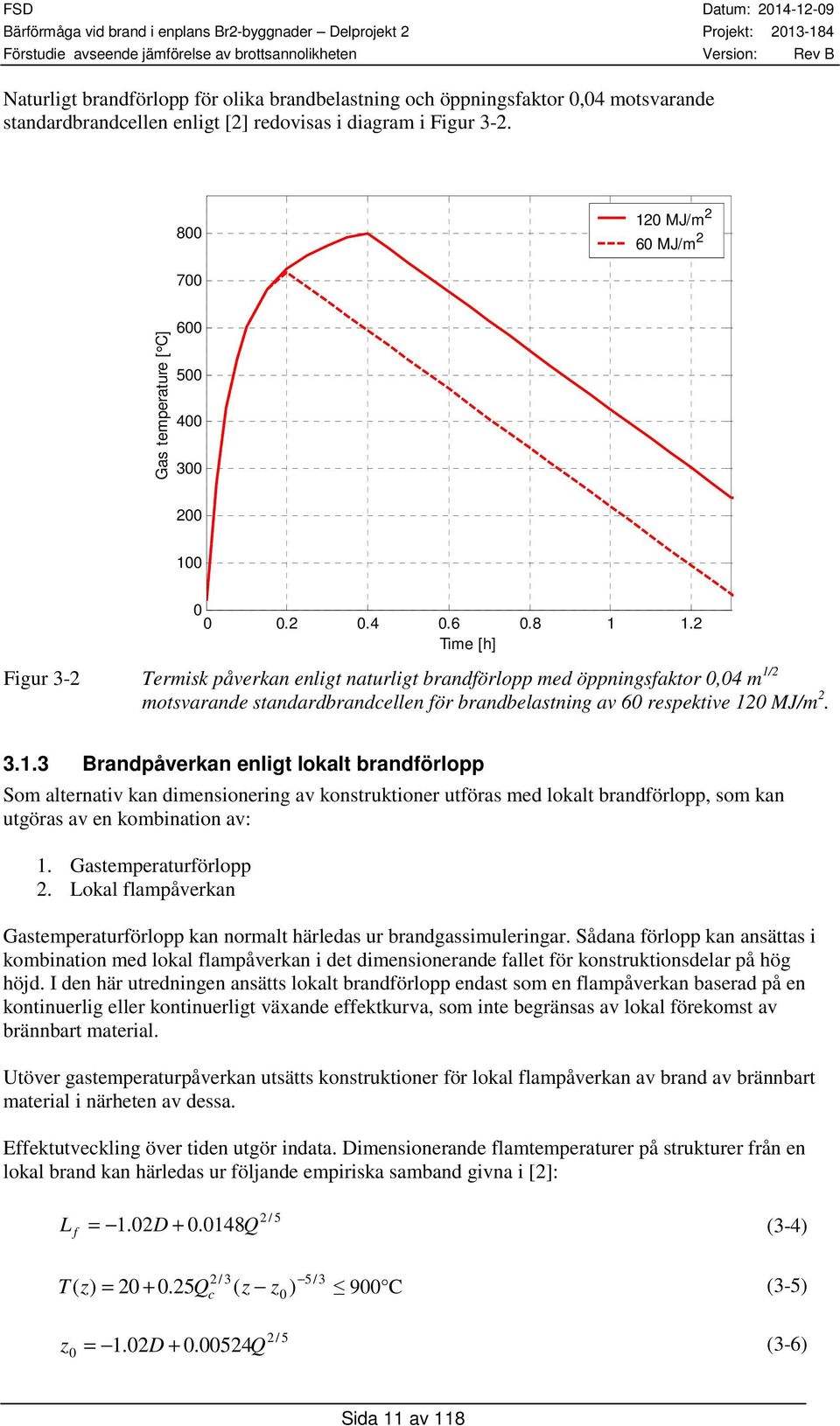 2 Time [h] Figur 3-2 Termisk påverkan enligt naturligt brandförlopp med öppningsfaktor,4 m 1/