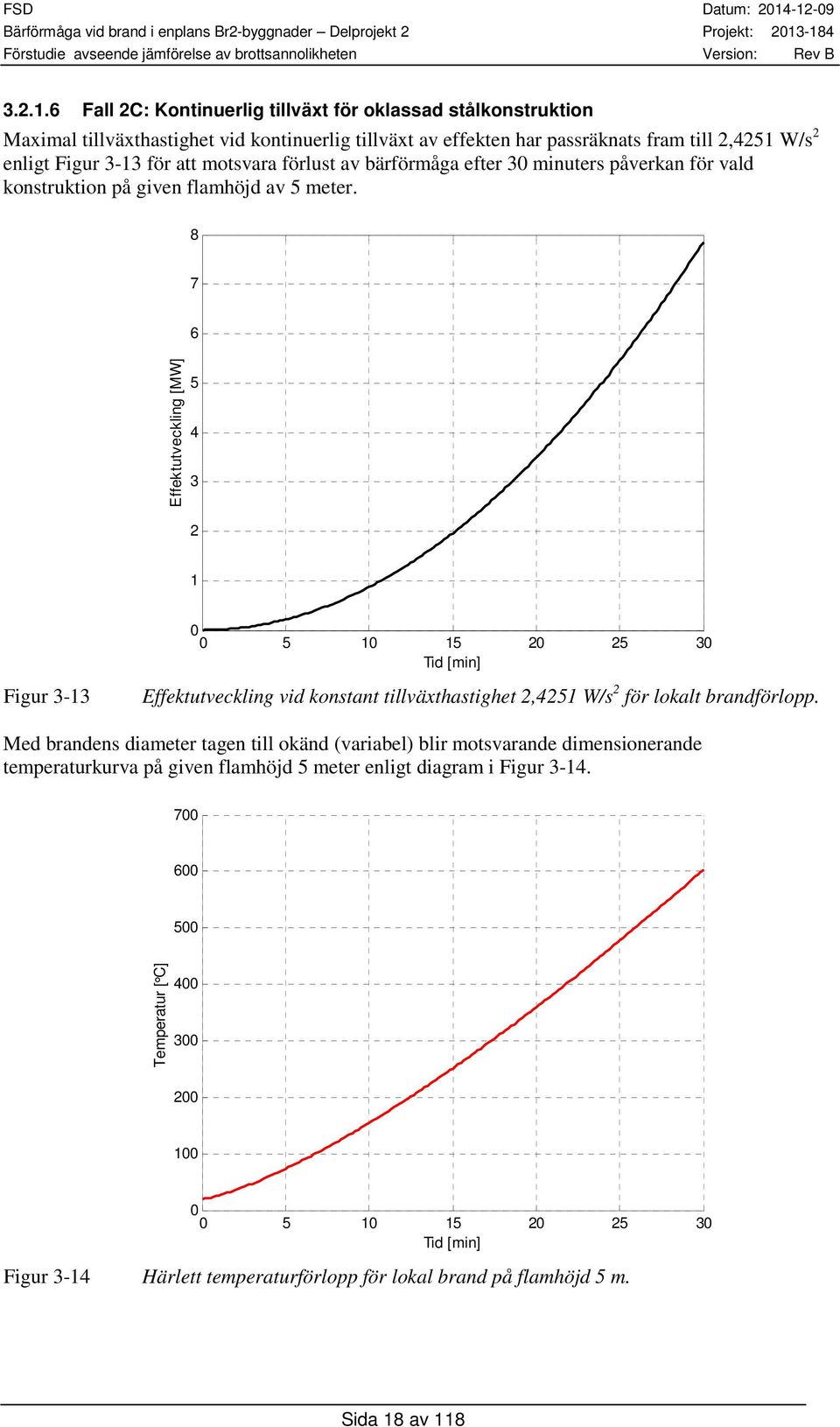 3-13 för att motsvara förlust av bärförmåga efter 3 minuters påverkan för vald konstruktion på given flamhöjd av 5 meter.