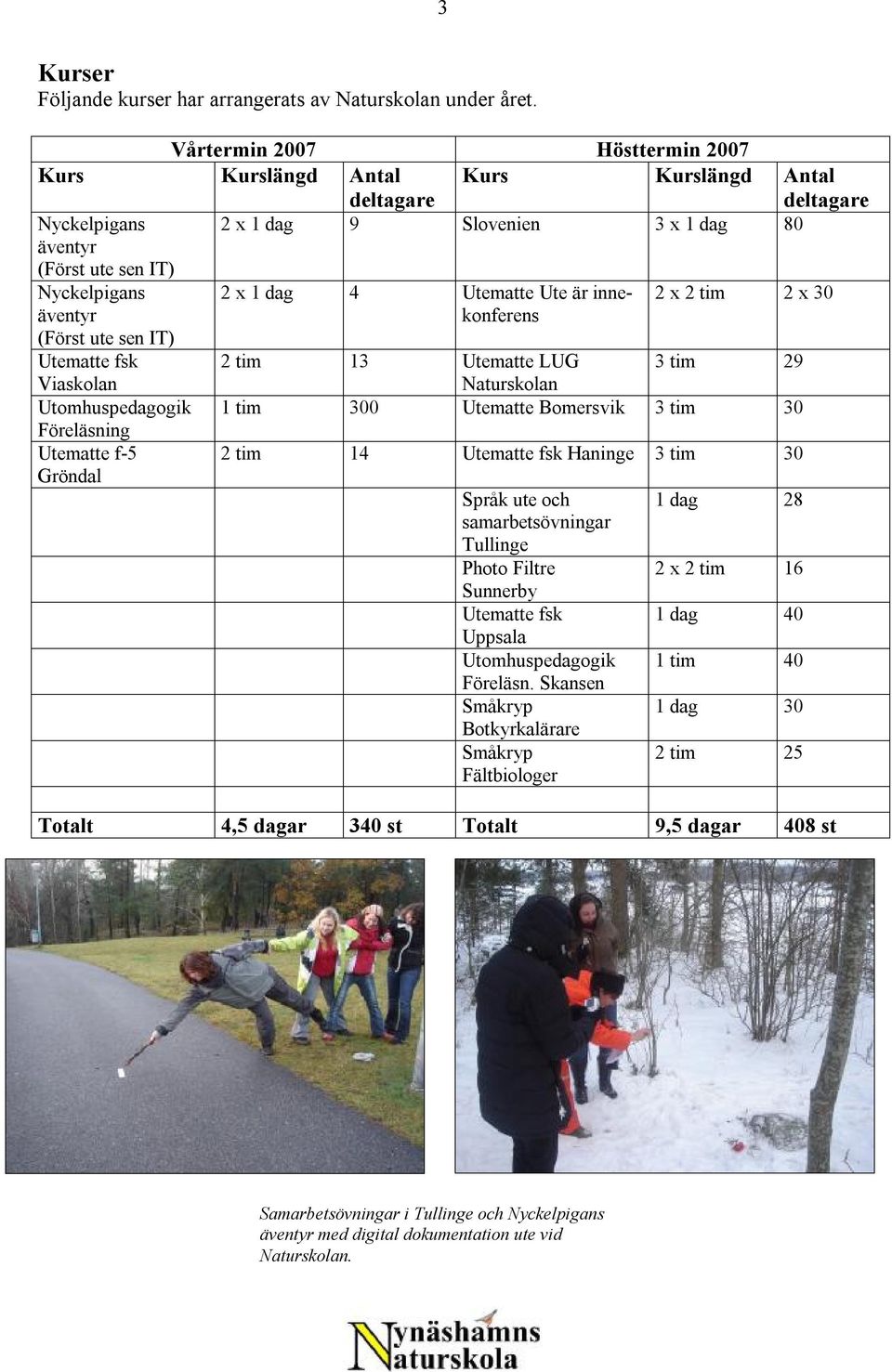 Utematte Ute är innekonferens 2 x 2 tim 2 x 30 äventyr (Först ute sen IT) Utematte fsk 2 tim 13 Utematte LUG 3 tim 29 Viaskolan Naturskolan Utomhuspedagogik 1 tim 300 Utematte Bomersvik 3 tim 30