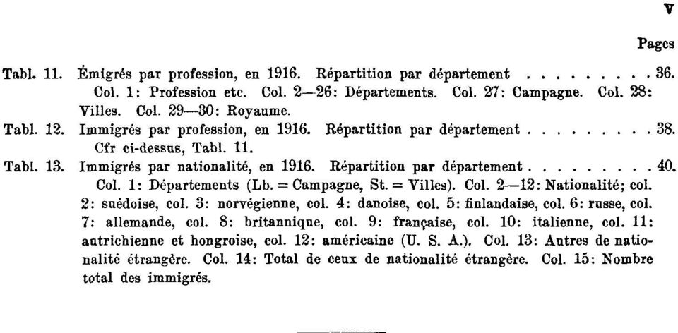 = Campagne, St. = Villes). Col. 2 12 : Nationalité ; col. 2: suédoise, col. 3: norvégienne, col. 4: danoise, col. 5: finlandaise, col. 6: russe, col. 7: allemande, col. 8: britannique, col.