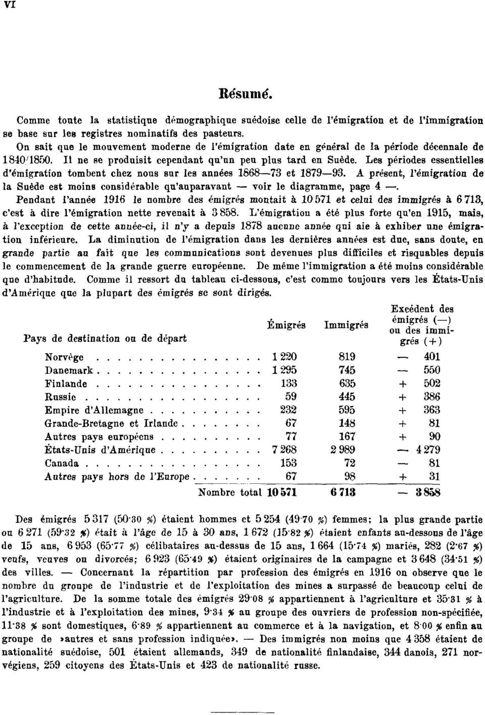 Les périodes essentielles d'émigration tombent chez nous sur les années 1868 73 et 1879 93. A présent, l'émigration de la Suède est moins considérable qu'auparavant voir le diagramme, page 4.