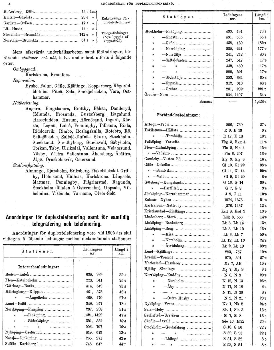 Ångarn, Bergshamra, Brottby, Bålsta, Danderyd, Edlunda, Frösunda, Gustafsberg, Hagalund, Hasseludden, Husum, Härnösand, Ingarö, Kårsta, Lagnö, Luleå, Penningby, Pilhamn, Riala, Riddorsvik, Rimbo,