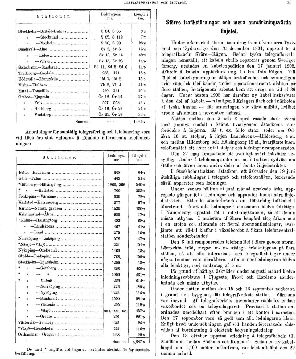 sarutalsbcställning. Under orkanartad storm, som drog fram öfver norra Tyskland och Sydsverige den 31 december 1904, uppstod fel å telegrafkabeln Skåre Riigen.